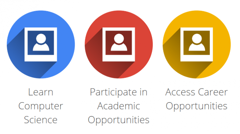 computer science and programming